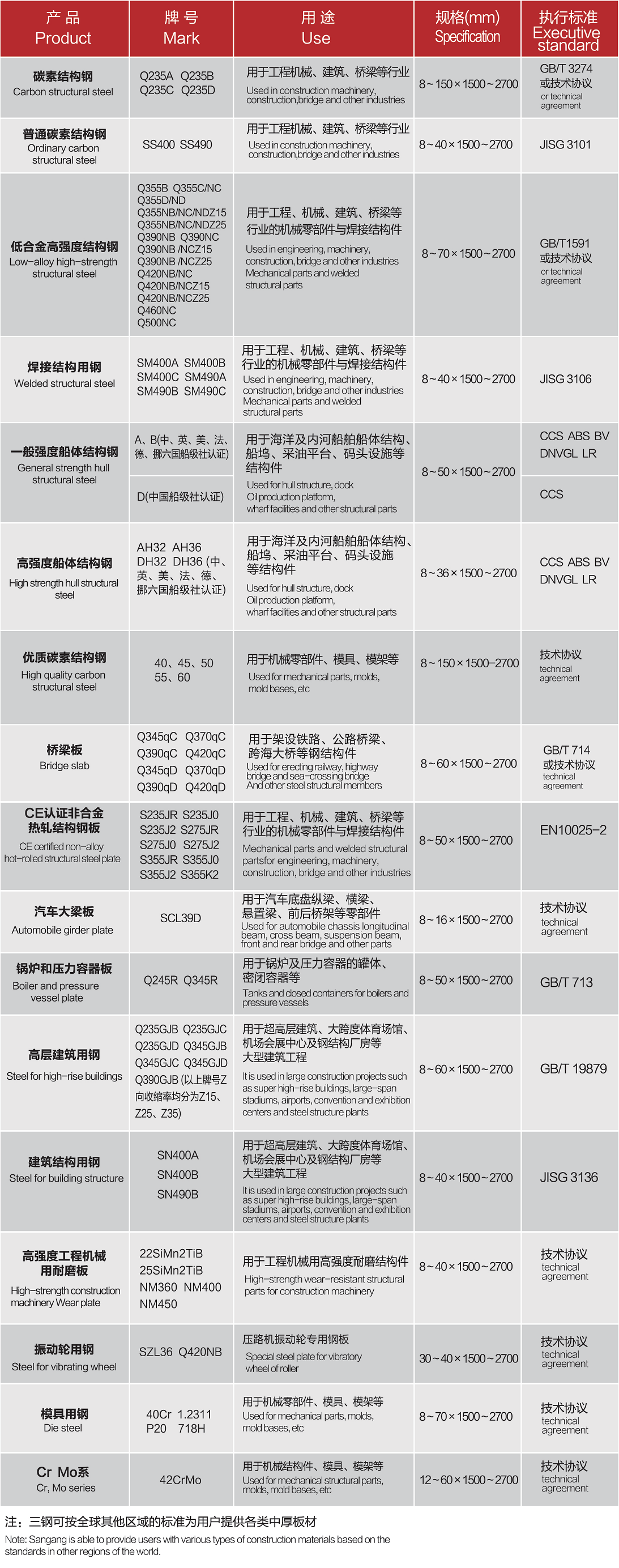 中厚板.png