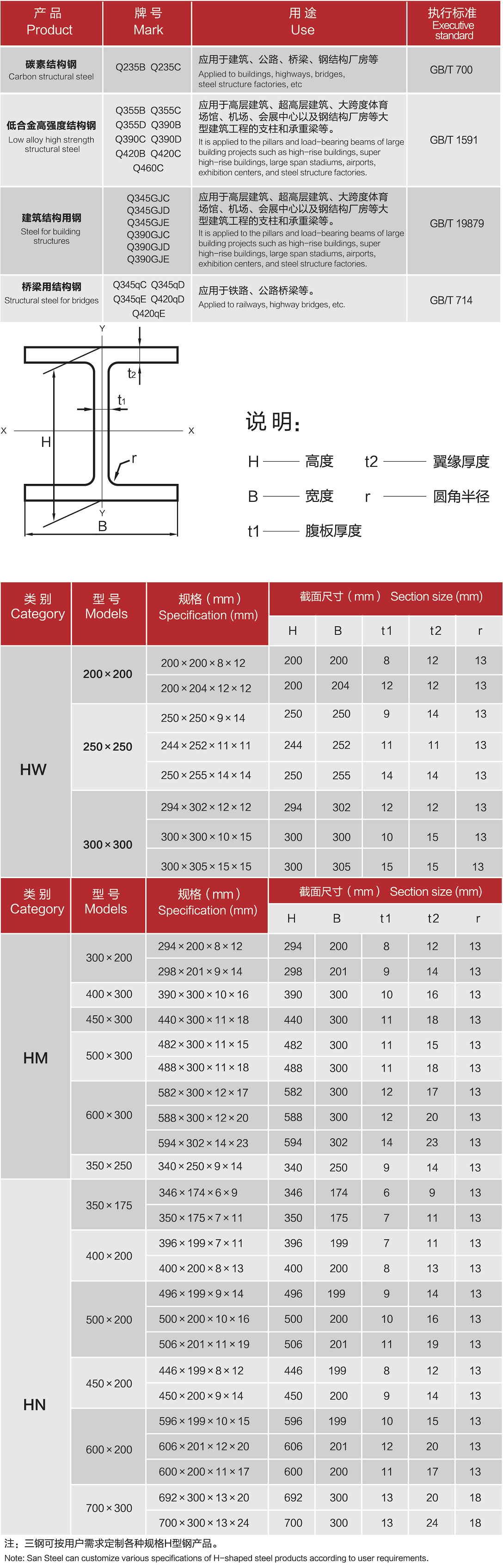 H型钢.png